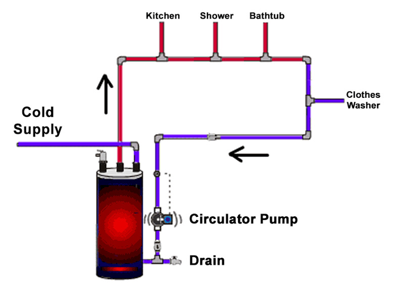 Hot water recirculating system.