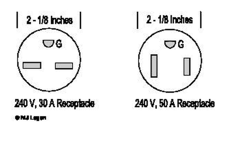 How to Install a 240V Electrical Outlet | Hunker