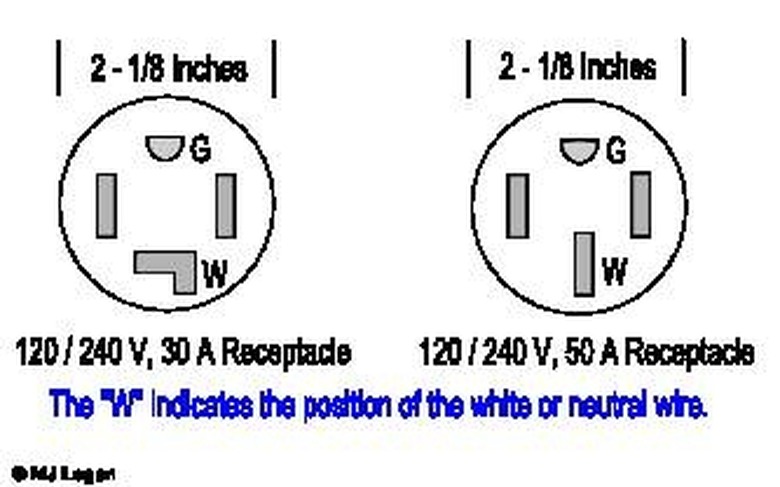 How to Install a 240V Electrical Outlet | Hunker