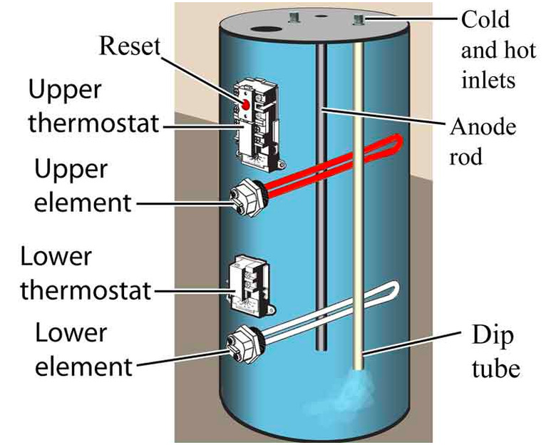 Schematic of electric water heater.