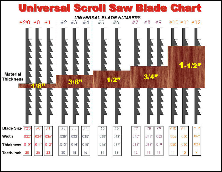 Scroll saw blade chart.