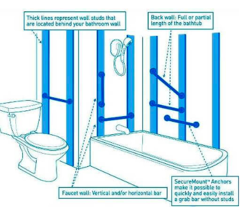 Schematic of grab bar installation methods.