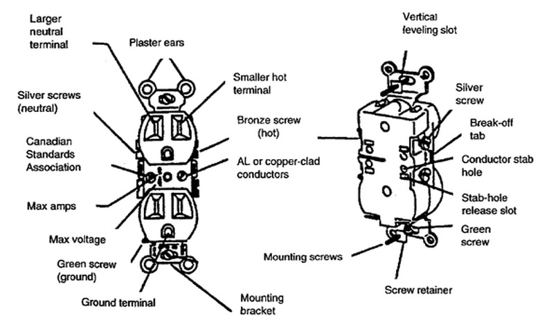 Schematic of a 120-volt duplex outlet.