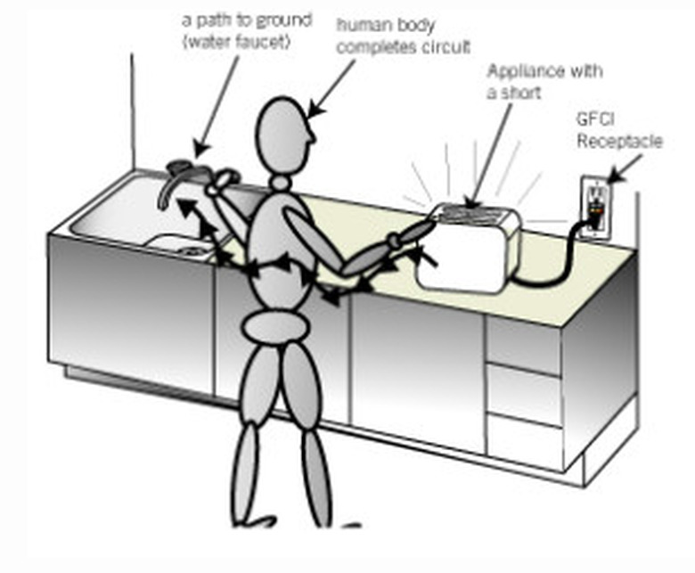 Schematic of a ground fault.